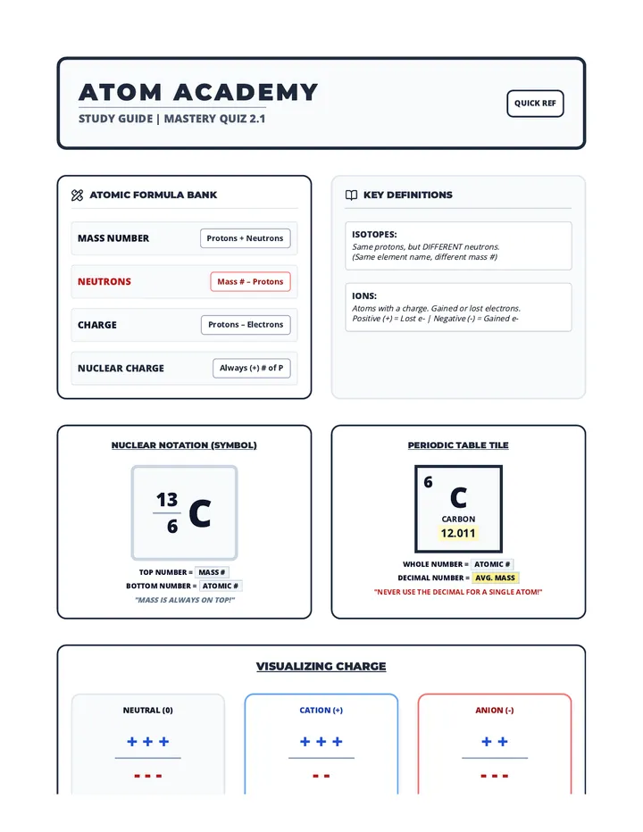 Atom Academy Study Guide Resource