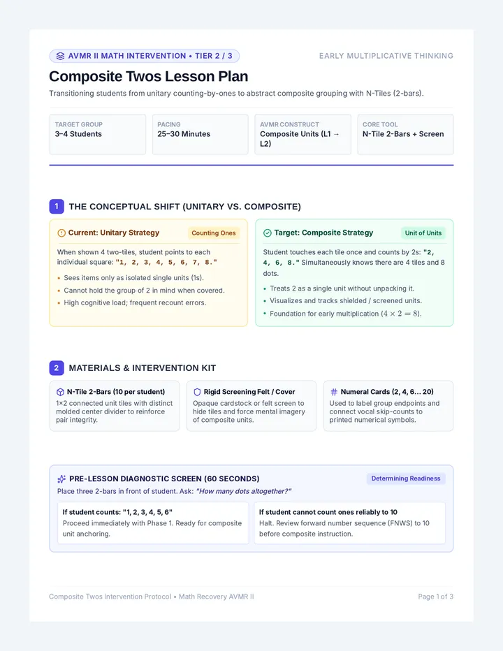 Composite Twos Lesson Plan