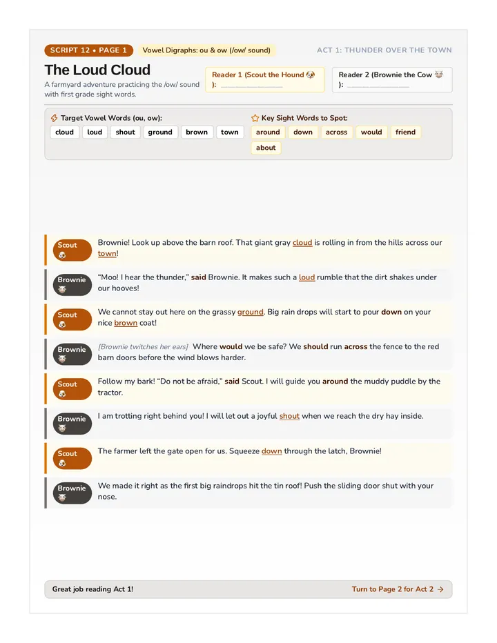 The Loud Cloud Script