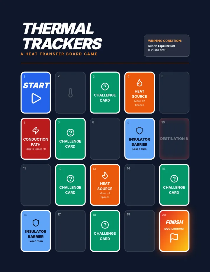 Thermal Trackers Board Game