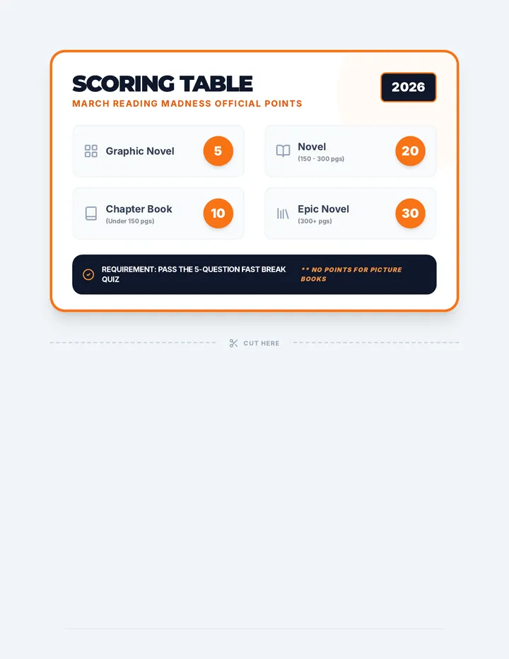 Tournament Scoring Reference Sheet