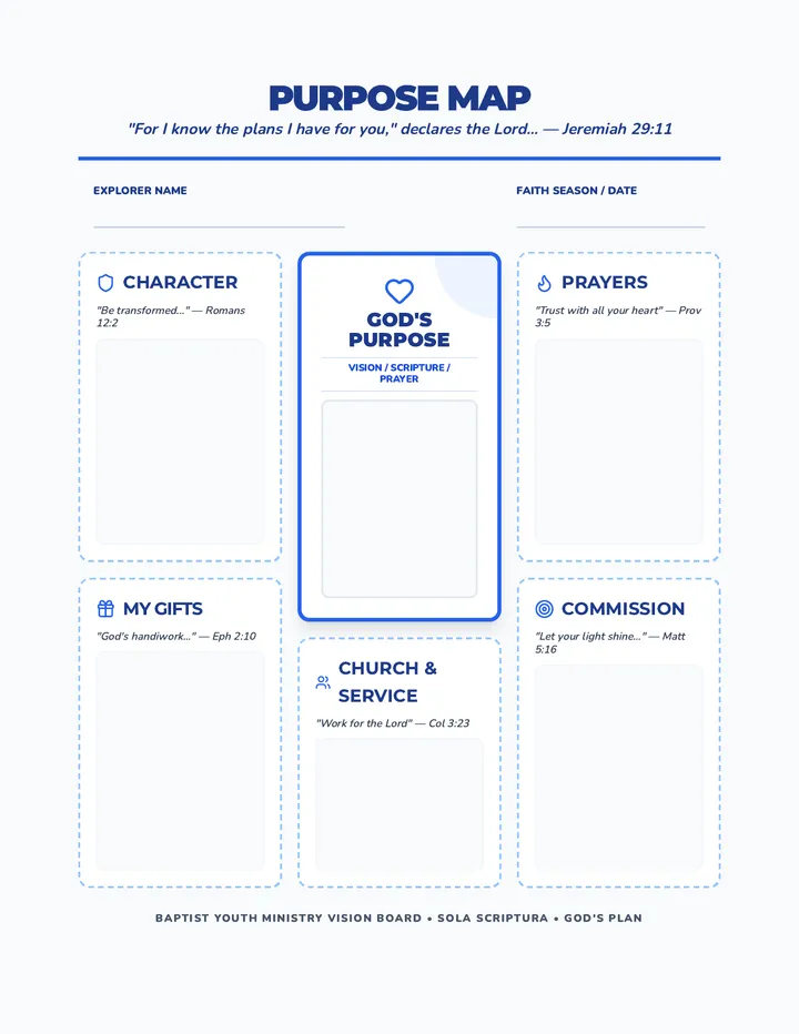 Purpose Map Template