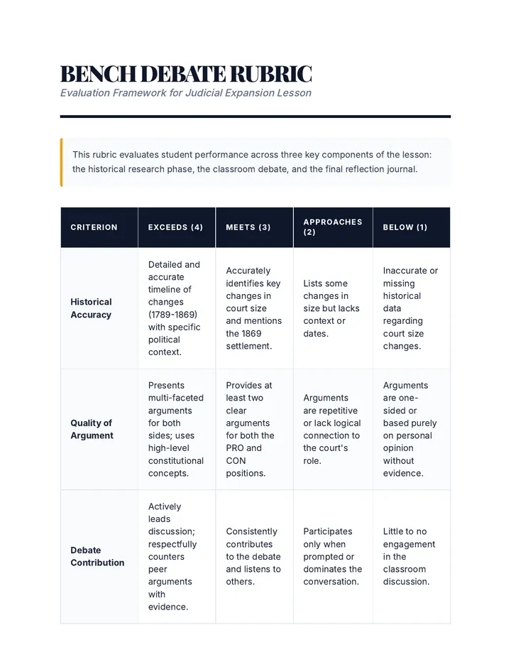 Bench Debate Rubric