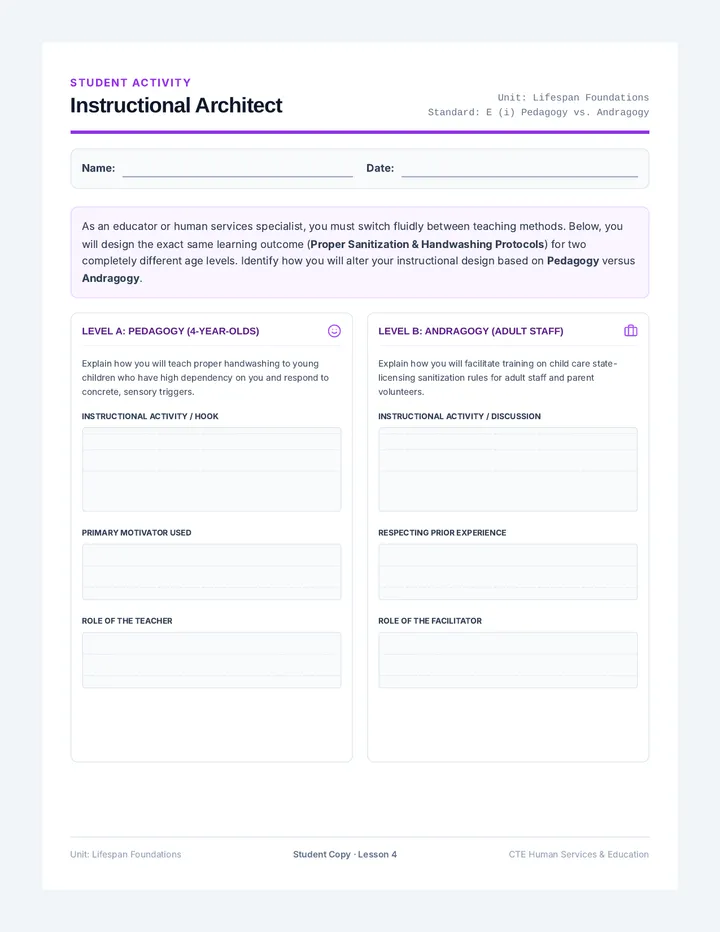 Instructional Architect Activity