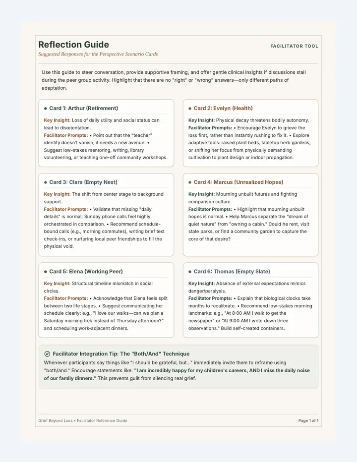 Perspective Cards Reflection Guide