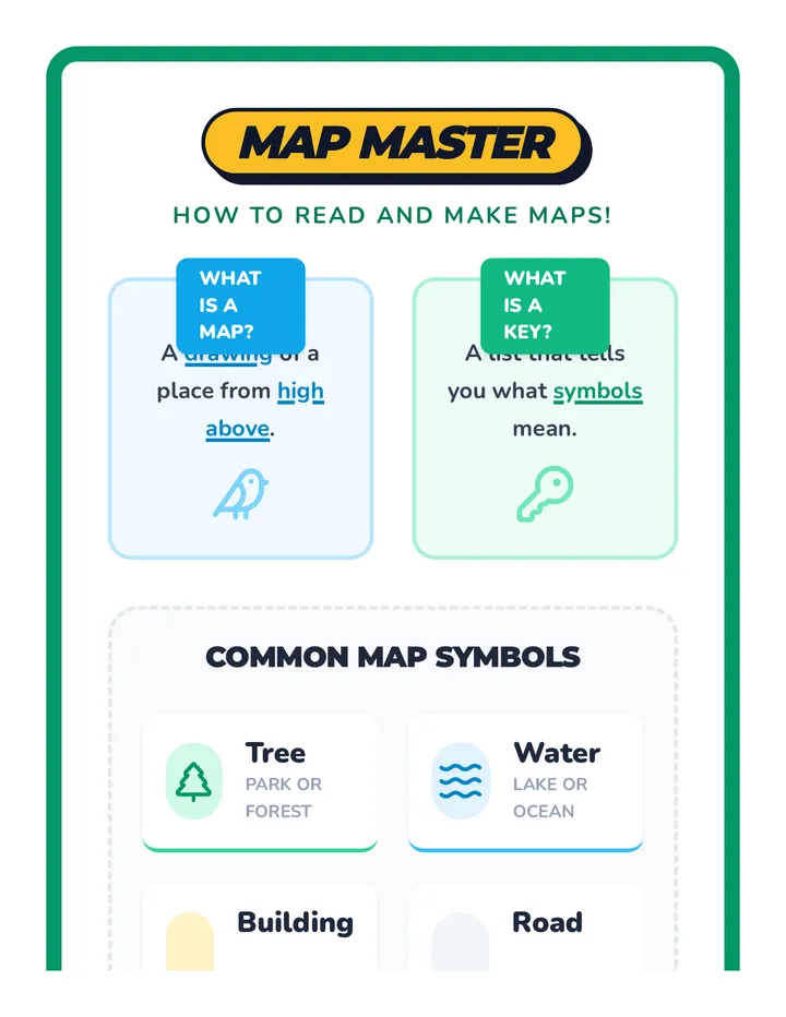 Map Master Anchor Chart