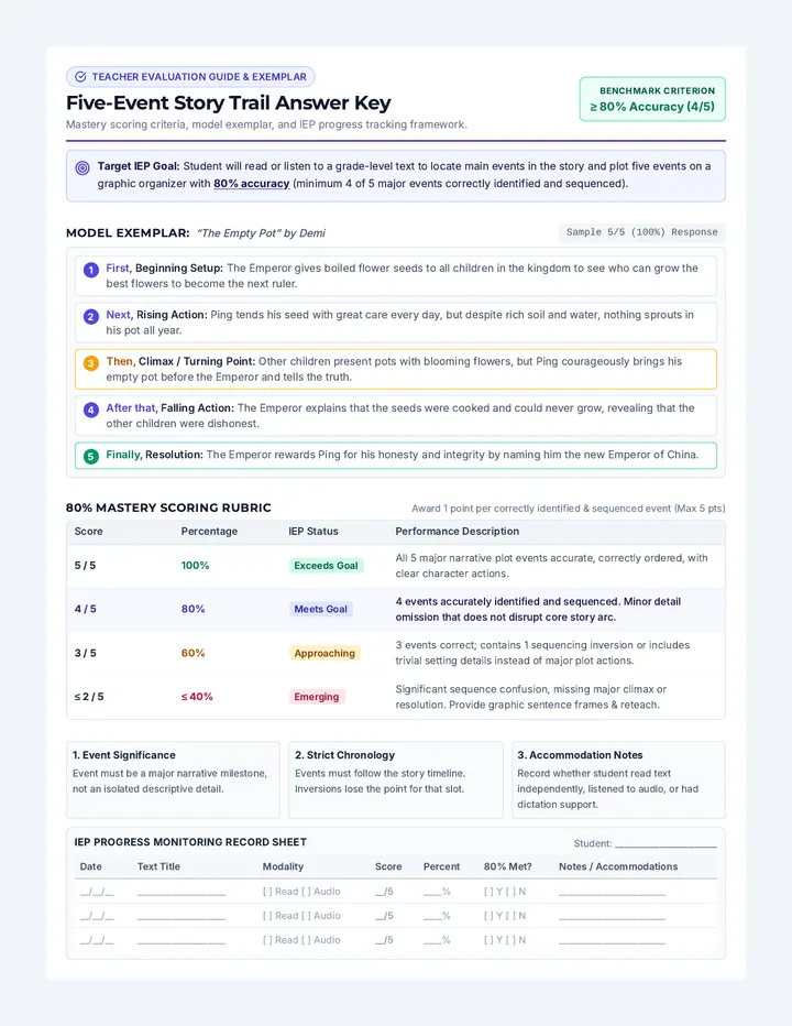 Story Trail Answer Key