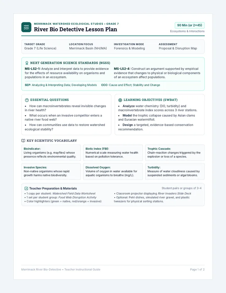 River Bio Detective Lesson Plan