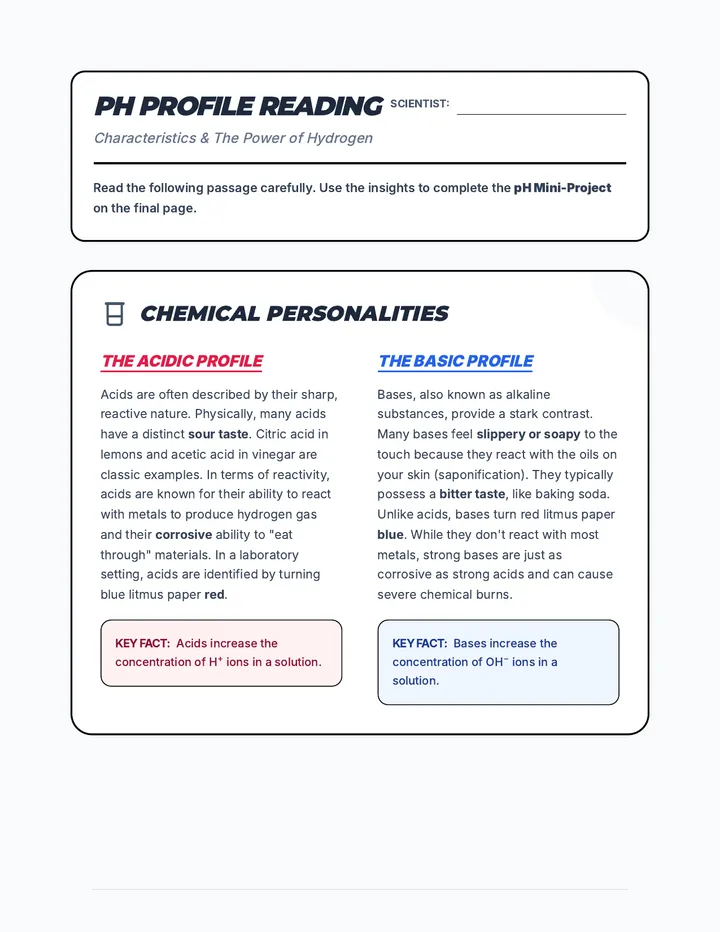 pH Profile Reading Activity