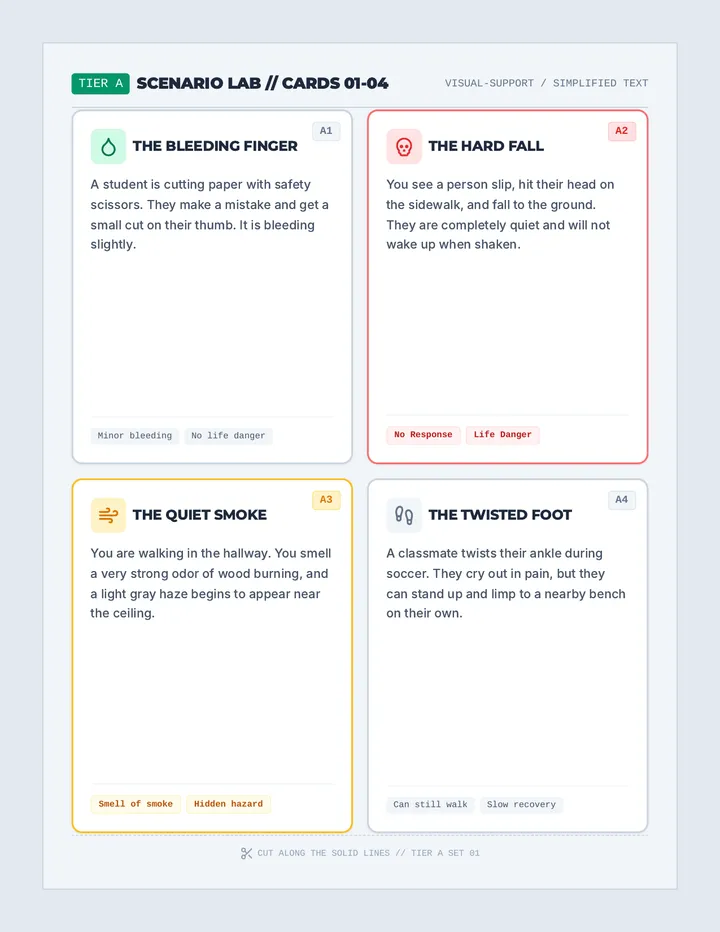 Scenario Decision Cards