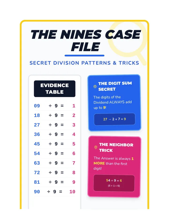 Nines Secrets Anchor Chart