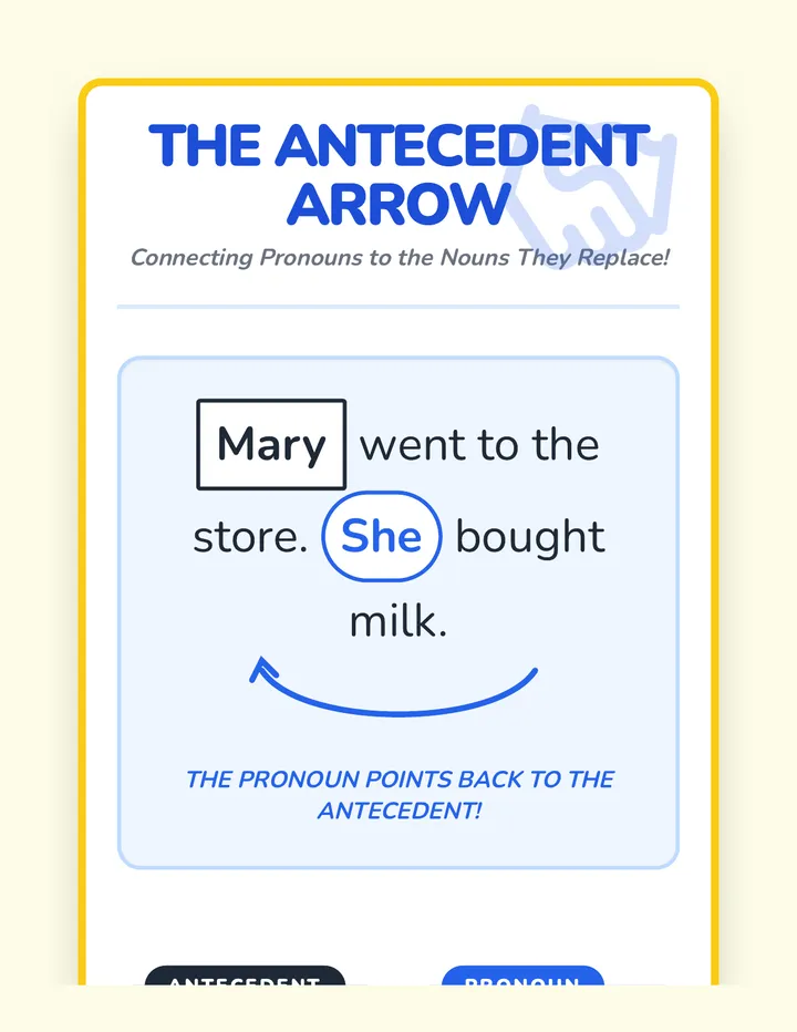 Antecedent Arrow Anchor Chart