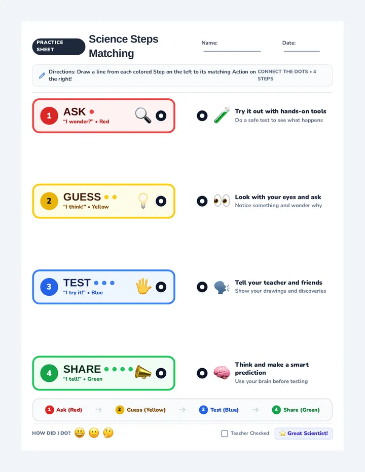 Science Steps Matching Worksheet