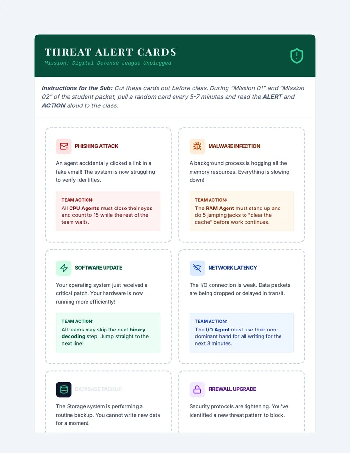 Threat Alert Cards