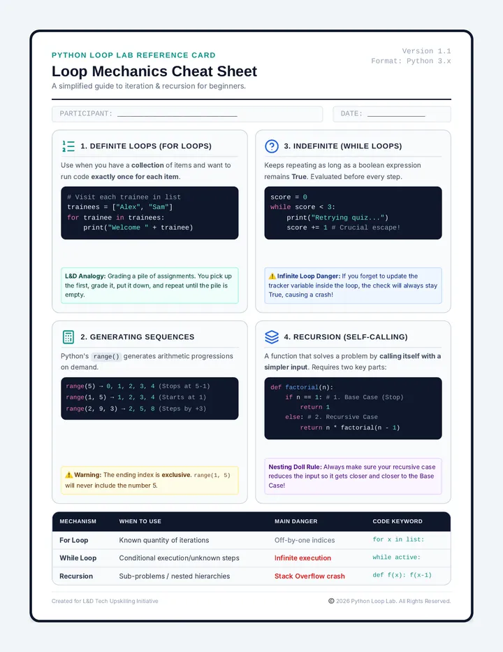 Python Loop Cheat Sheet