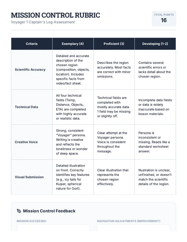 Captain's Log Success Rubric
