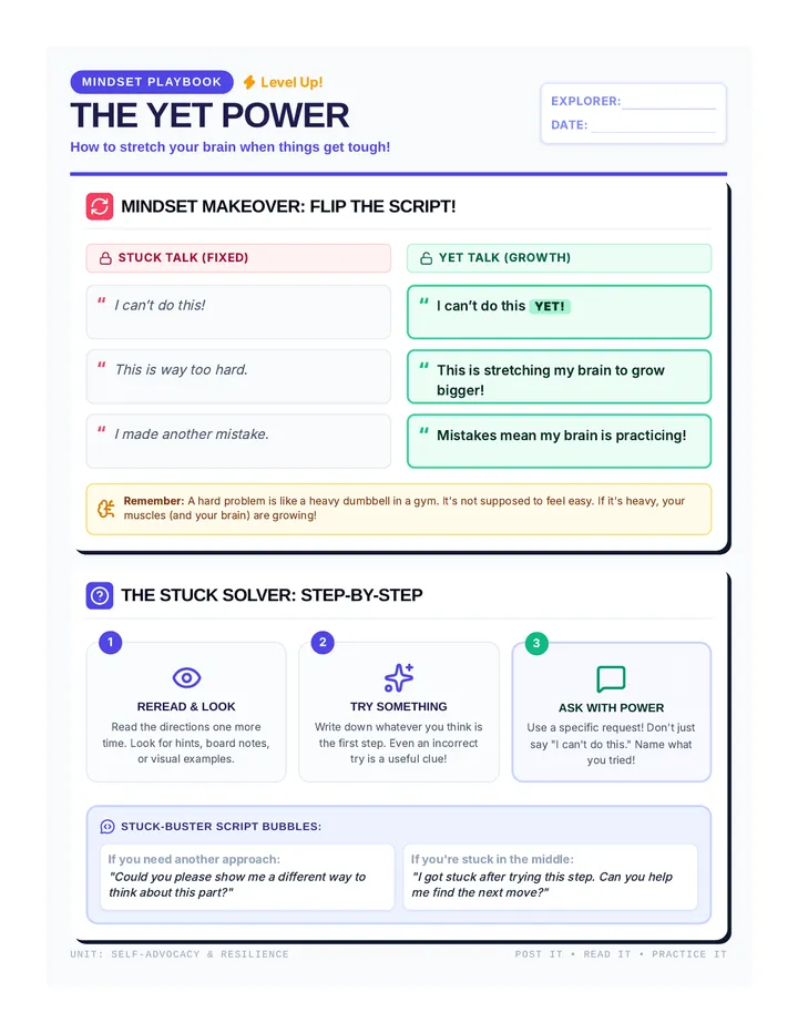 Yet Power Anchor Chart