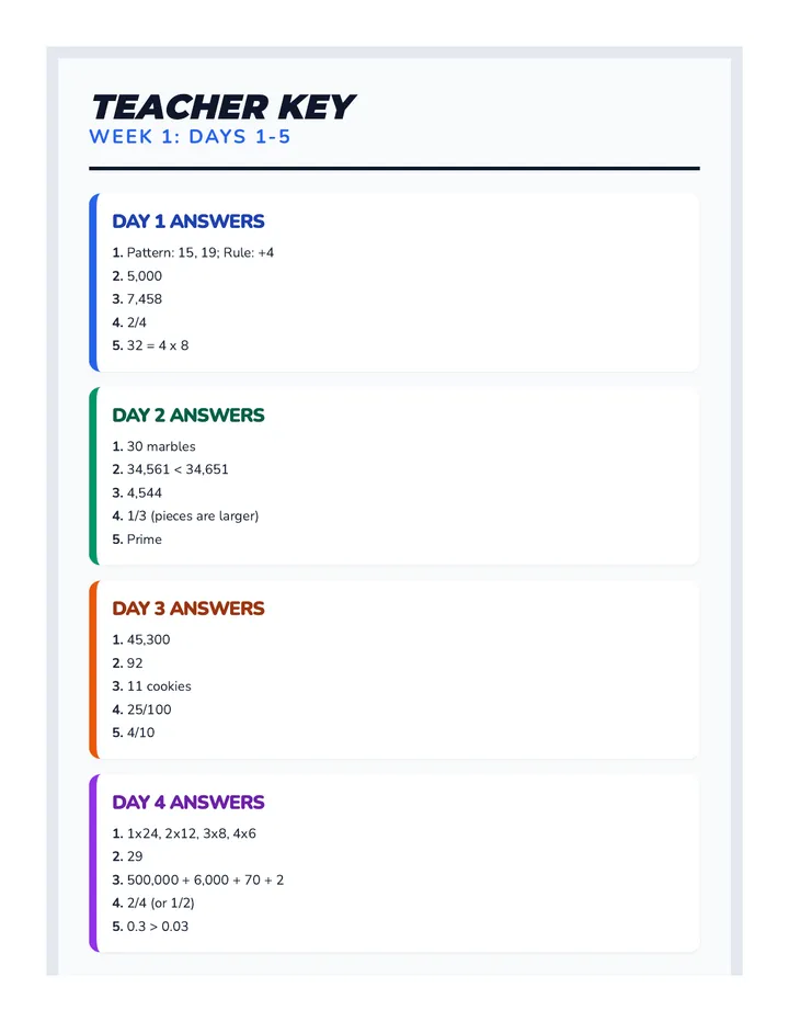 Week 1 Muscle Keys