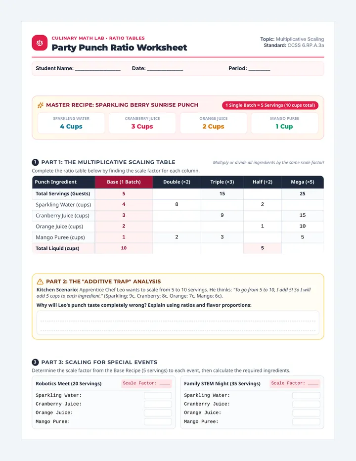 Party Punch Ratio Worksheet