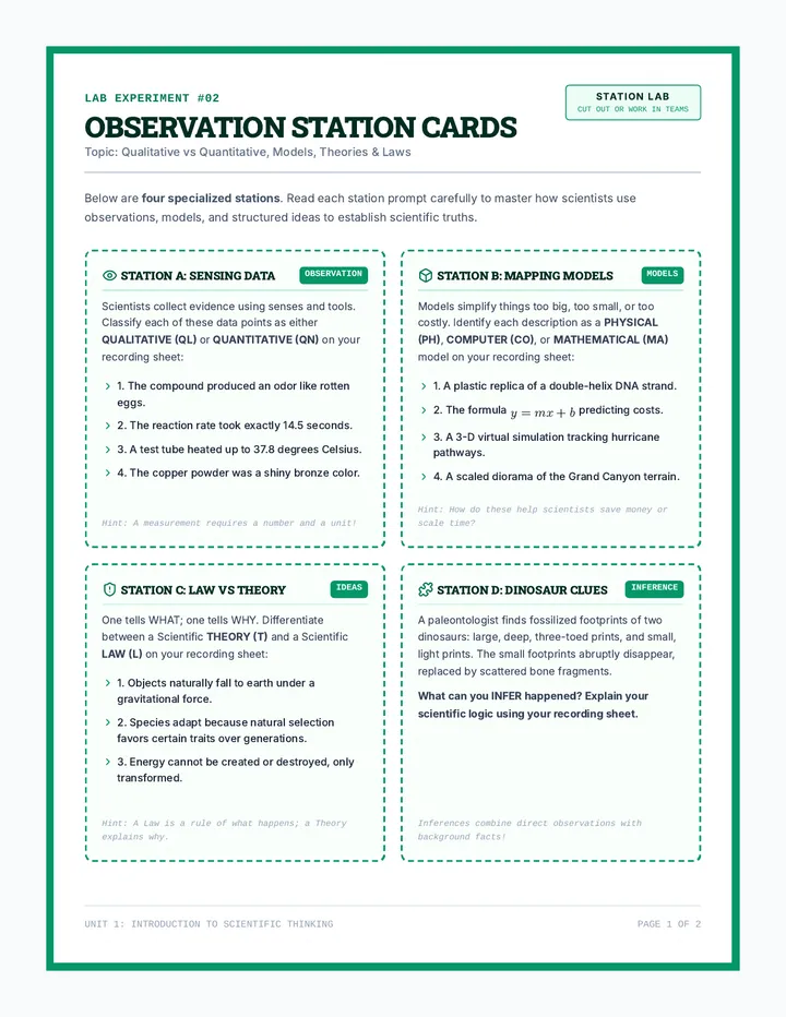 Observation Station Cards