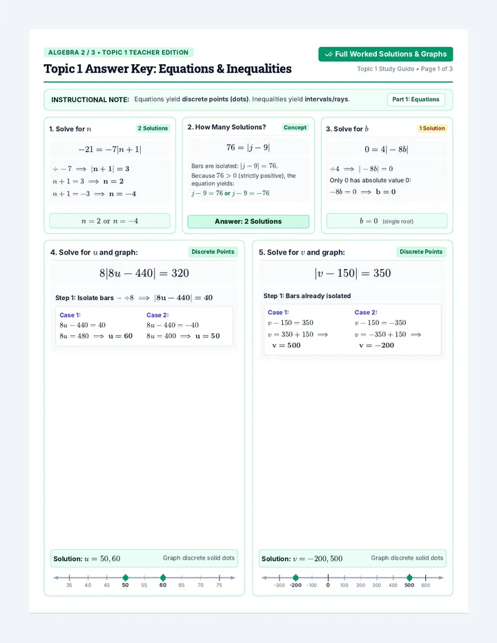 Absolute Value Answer Key