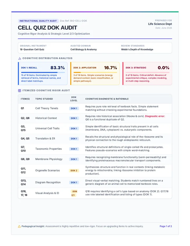 Cell Quiz DOK Audit Report