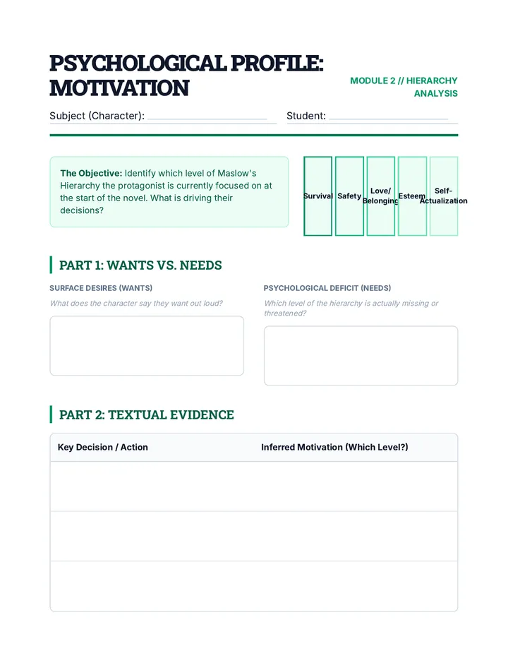 Maslow Character Analysis Sheet