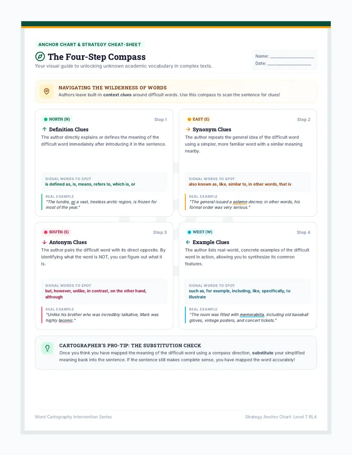 Compass Strategy Guide