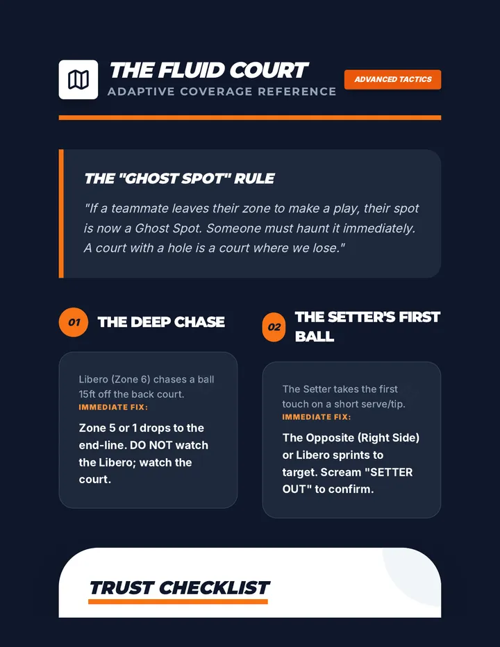 Court Fluidity Cheat Sheet