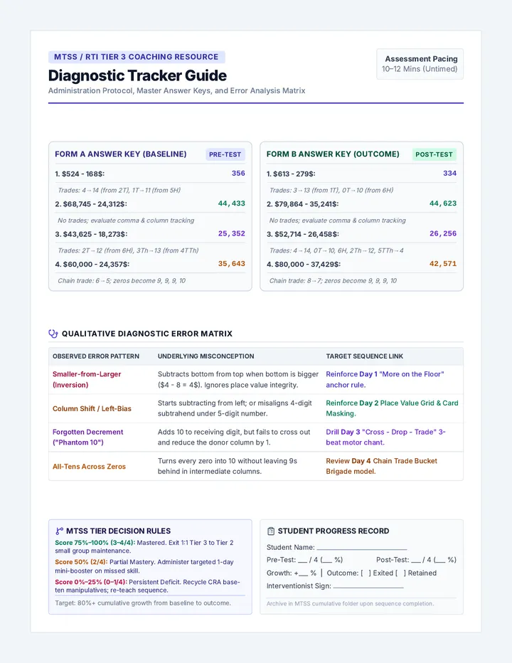 Diagnostic Tracker Guide