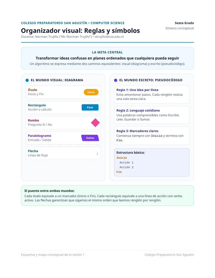 Esquema Resumen Reglas y Simbolos