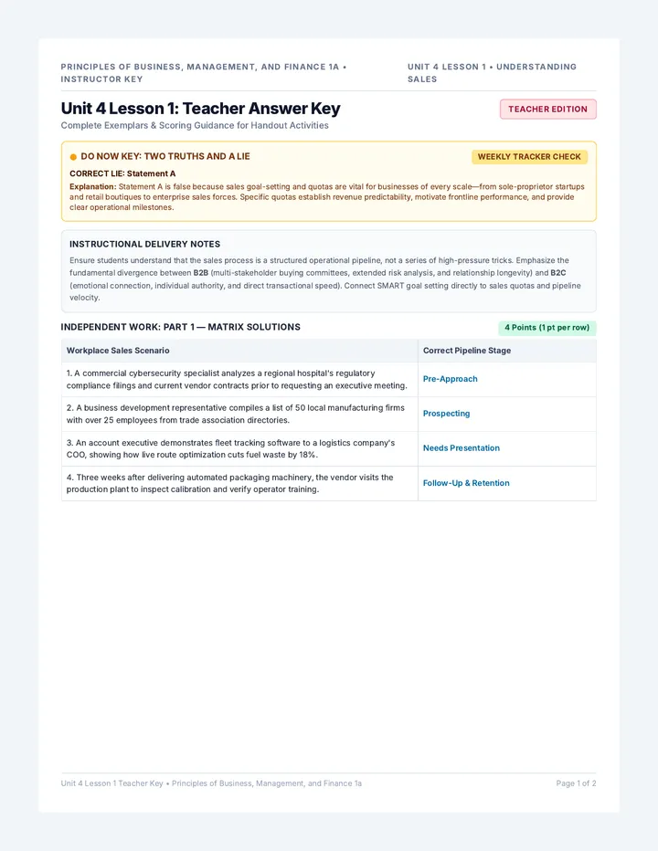 Sales Mechanics Key Packet