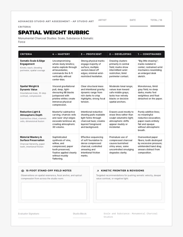 Spatial Weight Rubric