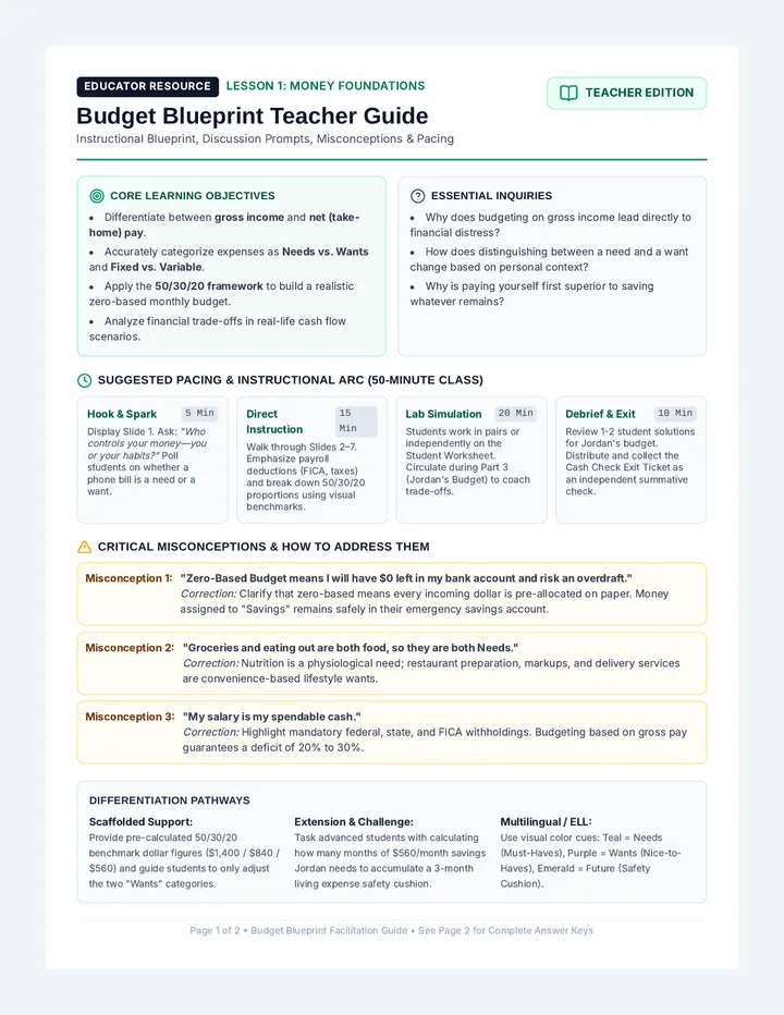 Budget Blueprint Teacher Guide