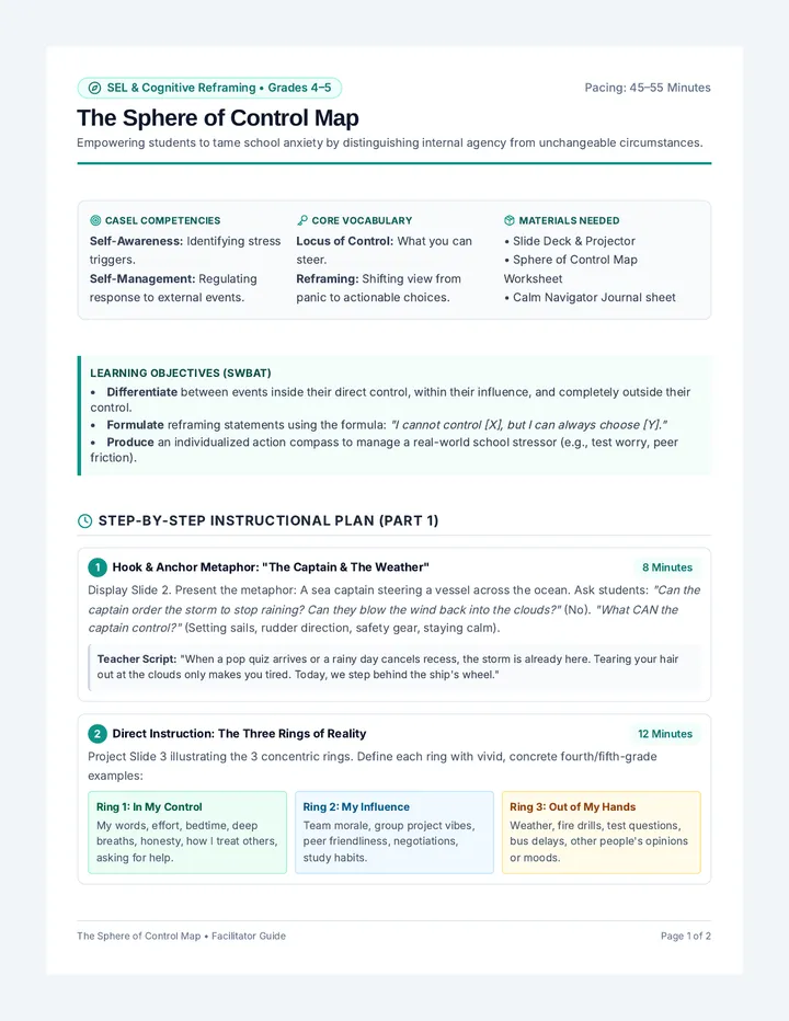 Control Map Lesson Plan