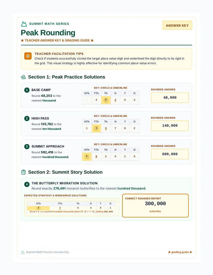 Peak Rounding Answer Key