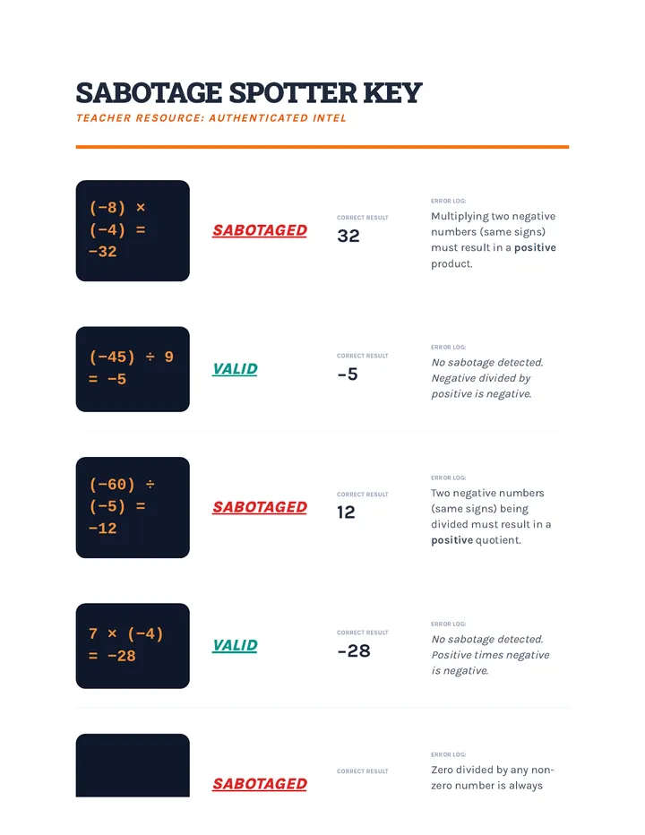 Sabotage Spotter Key