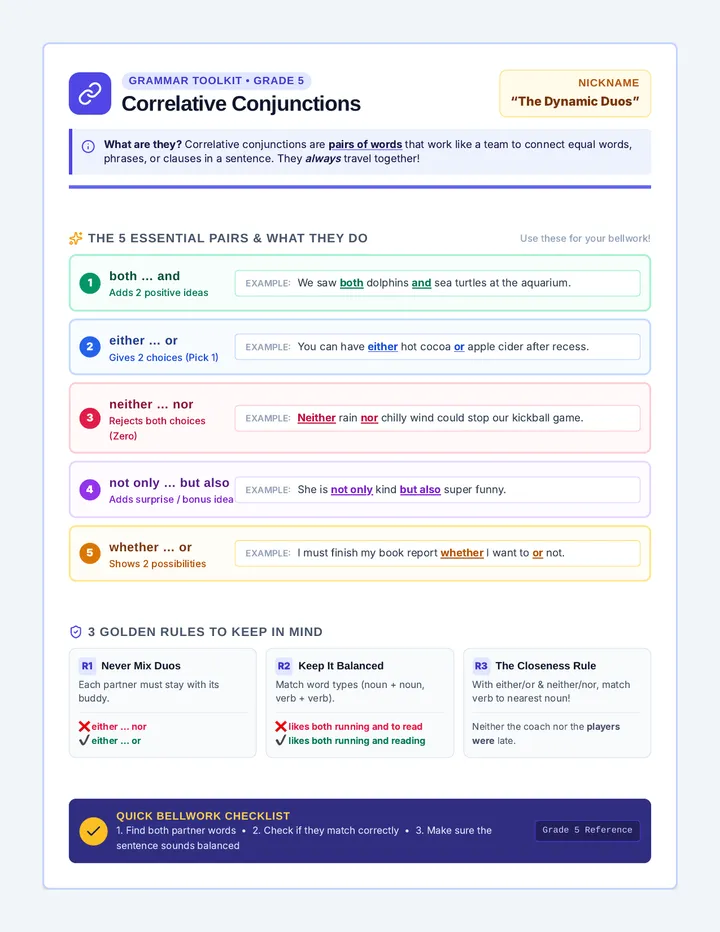 Correlative Conjunctions Anchor Chart