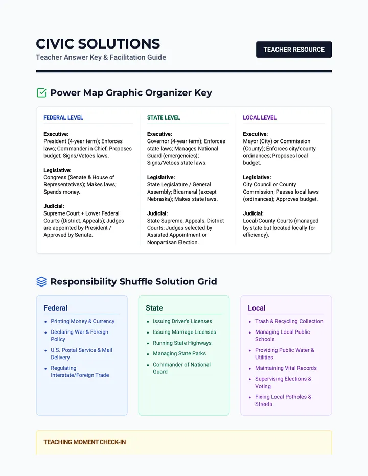 Civic Solutions Key