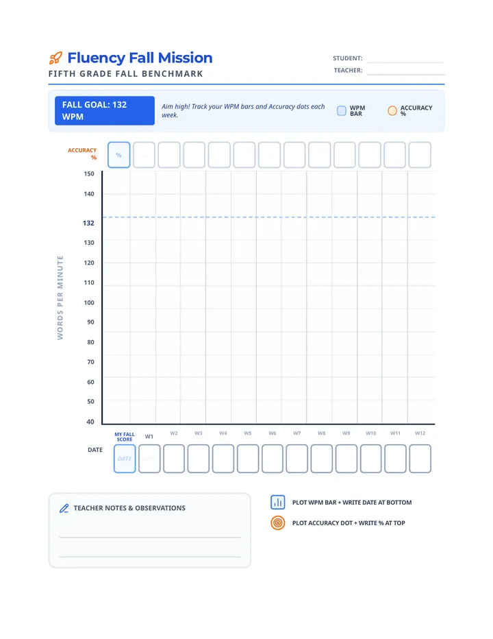 Fluency Fall Tracker Worksheet 132 WPM Fixed