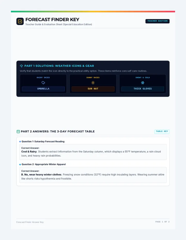 Forecast Finder Answer Key