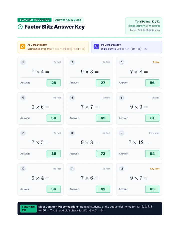 Factor Blitz Answer Key