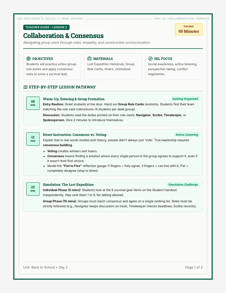 Collaboration Compass Lesson Plan