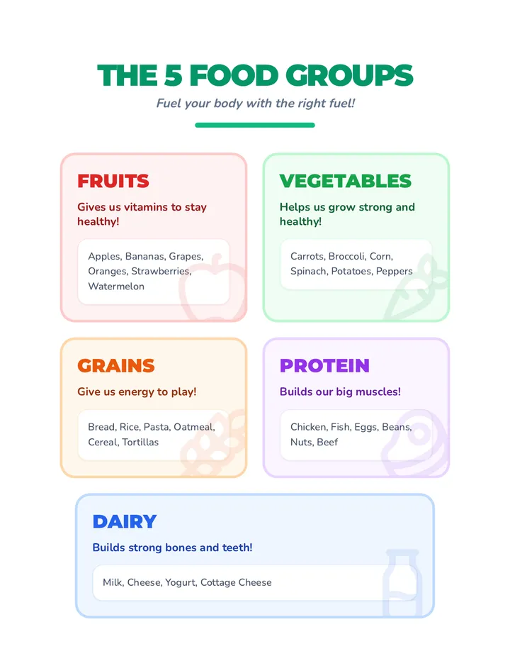 Food Groups Anchor Chart