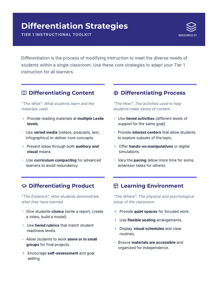 Differentiation Strategies Handout