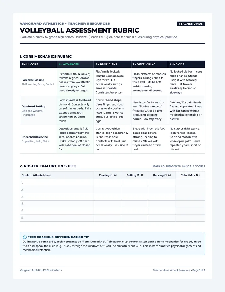 Volleyball Assessment Rubric