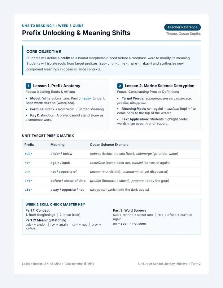Prefix Unlocking Teacher Guide