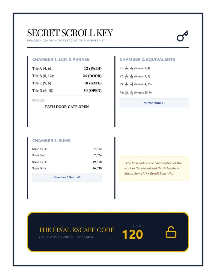 Secret Scroll Key