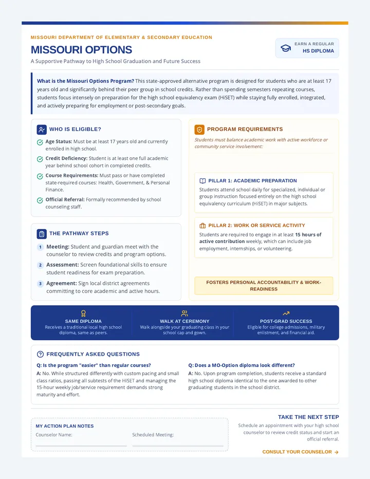 Missouri Option Roadmap Handout