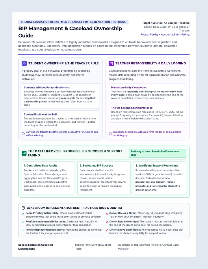 BIP Ownership Staff Guide